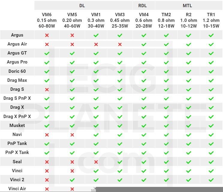 Résistance_PnP_Voopoo_-_tableau_de_compatibilité